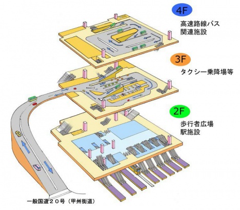 「バスタ新宿」の構造