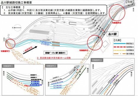 品川駅線路切換工事概要(JR東日本ニュースリリースより)