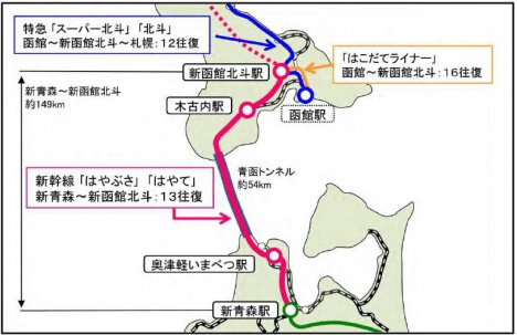 北海道新幹線　路線図