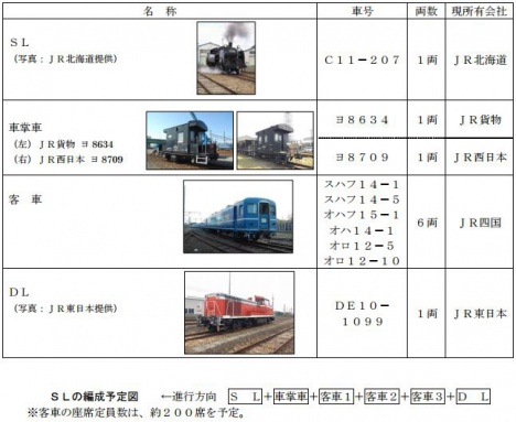 車両計画（東武鉄道ニュースリリースより）