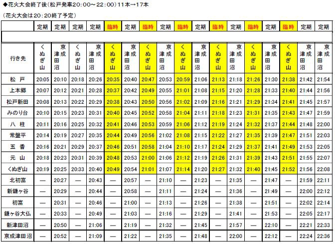 新京成電鉄 松戸花火大会イン16 に合わせ臨時列車を運行 鉄道ニュース 鉄道新聞