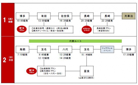 1泊2日運行ルート