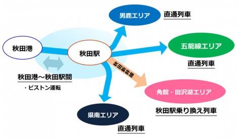 あきたクルーズ号運行イメージ（JR東日本秋田支社ニュースリリースより）