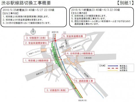 渋谷駅線路切換工事概要（JR東日本ニュースリリースより）