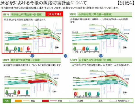 渋谷駅における今後の線路切換計画について（JR東日本ニュースリリースより）