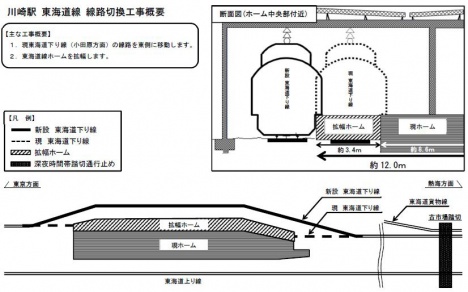 川崎駅 東海道線 線路切換工事概要