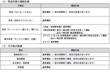 11/3東海道線・上野東京ライン特急列車・その他の列車の運転計画