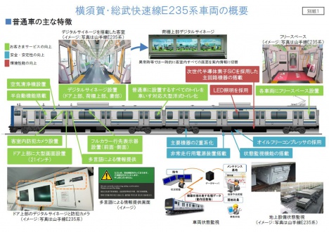 横須賀・総武快速線「E235系」車両概要（JR東日本ニュースリリースより）