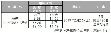 快速「E653系おかえり号」ダイヤ・時刻表（JR東日本水戸支社ニュースリリースより）