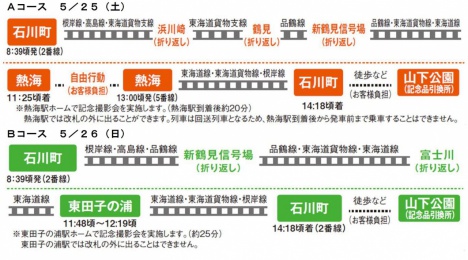 「Y160記念列車の旅」行程