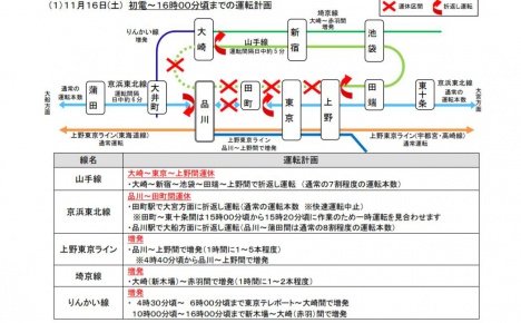 11月16日初電～16時頃までの運転計画（JR東日本ニュースリリースより）