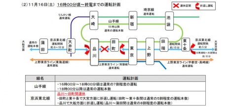 11月16日16時頃～終電までの運転計画（JR東日本ニュースリリースより）