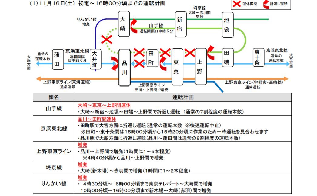 Jr東日本 発足後初の山手線運転見合わせを伴う工事実施へ 11 16 鉄道ニュース 鉄道新聞
