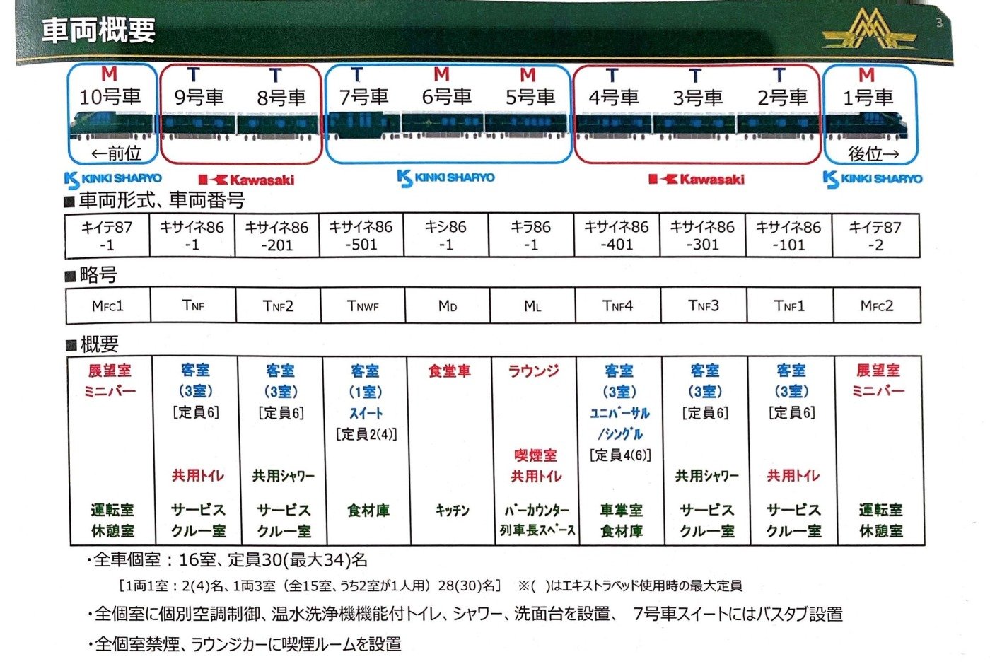 トワイライトエクスプレス瑞風こだわりの検査現場に密着   話題