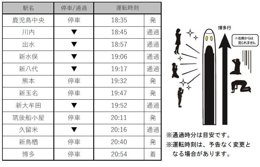流れ星新幹線の運行時間/ダイヤ