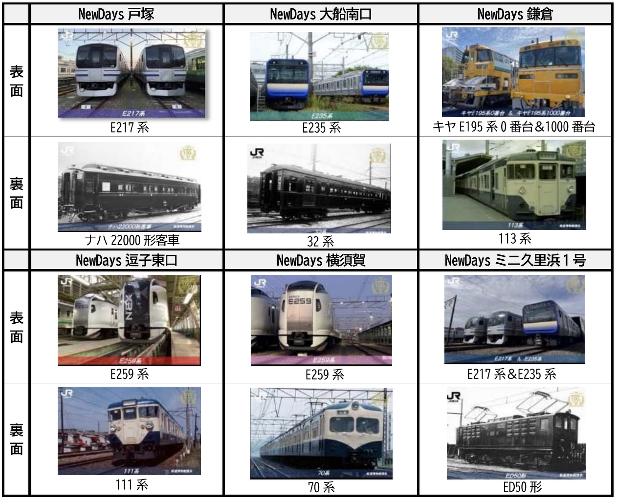 12/19〜3/1【JR東日本】横須賀線電化100周年記念鉄道カードラリー開催