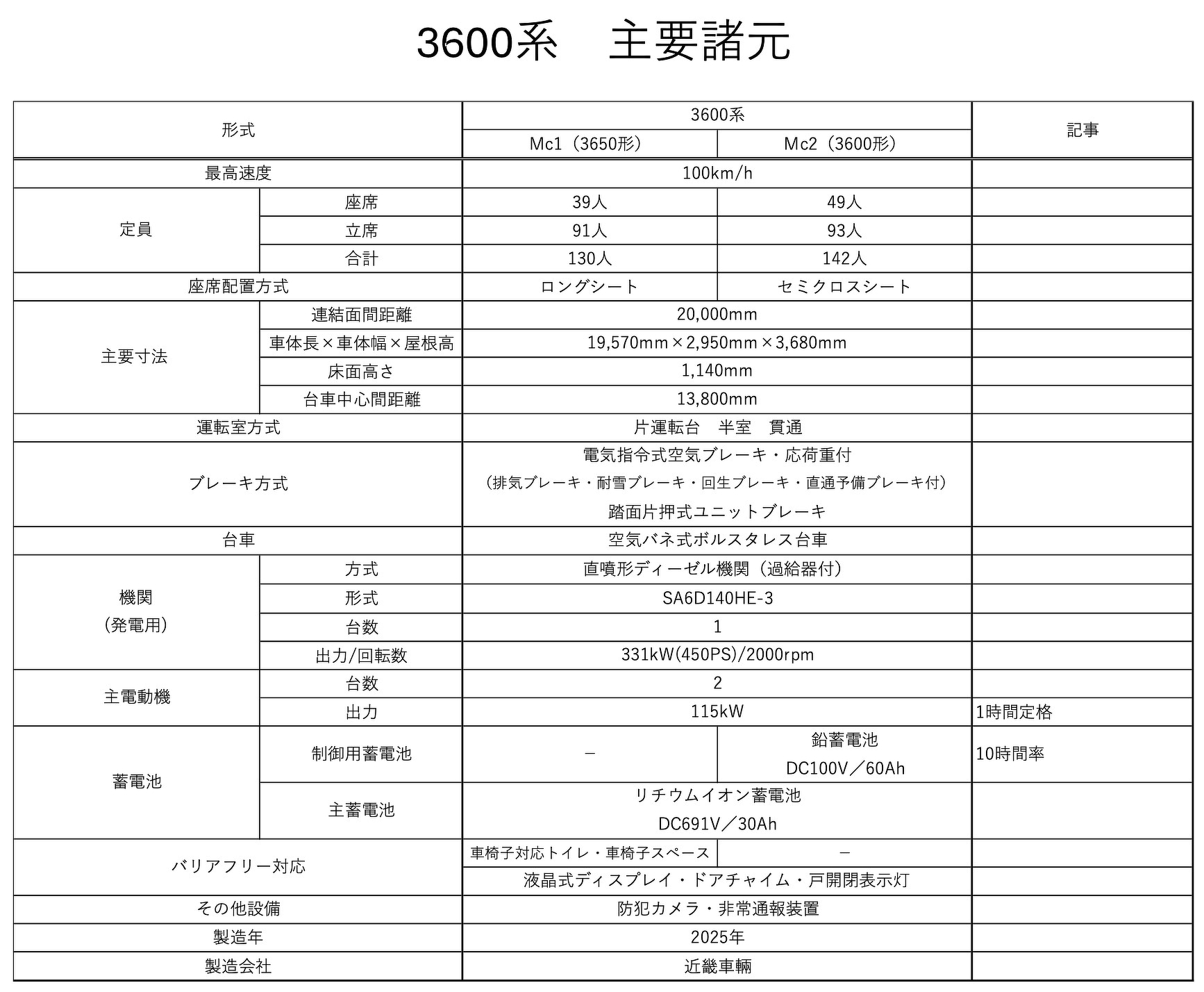 JR四国3600系主要諸元