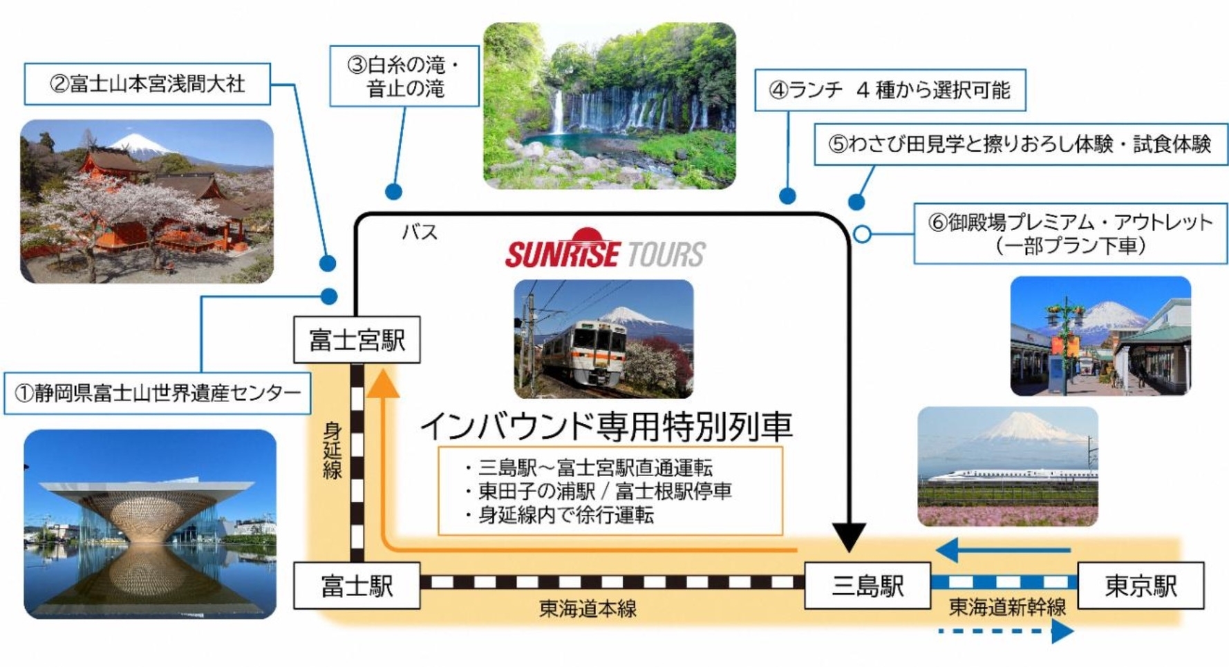 JR東海 インバウンド専用特別列車への乗車を目玉とした新ツアーの特徴
