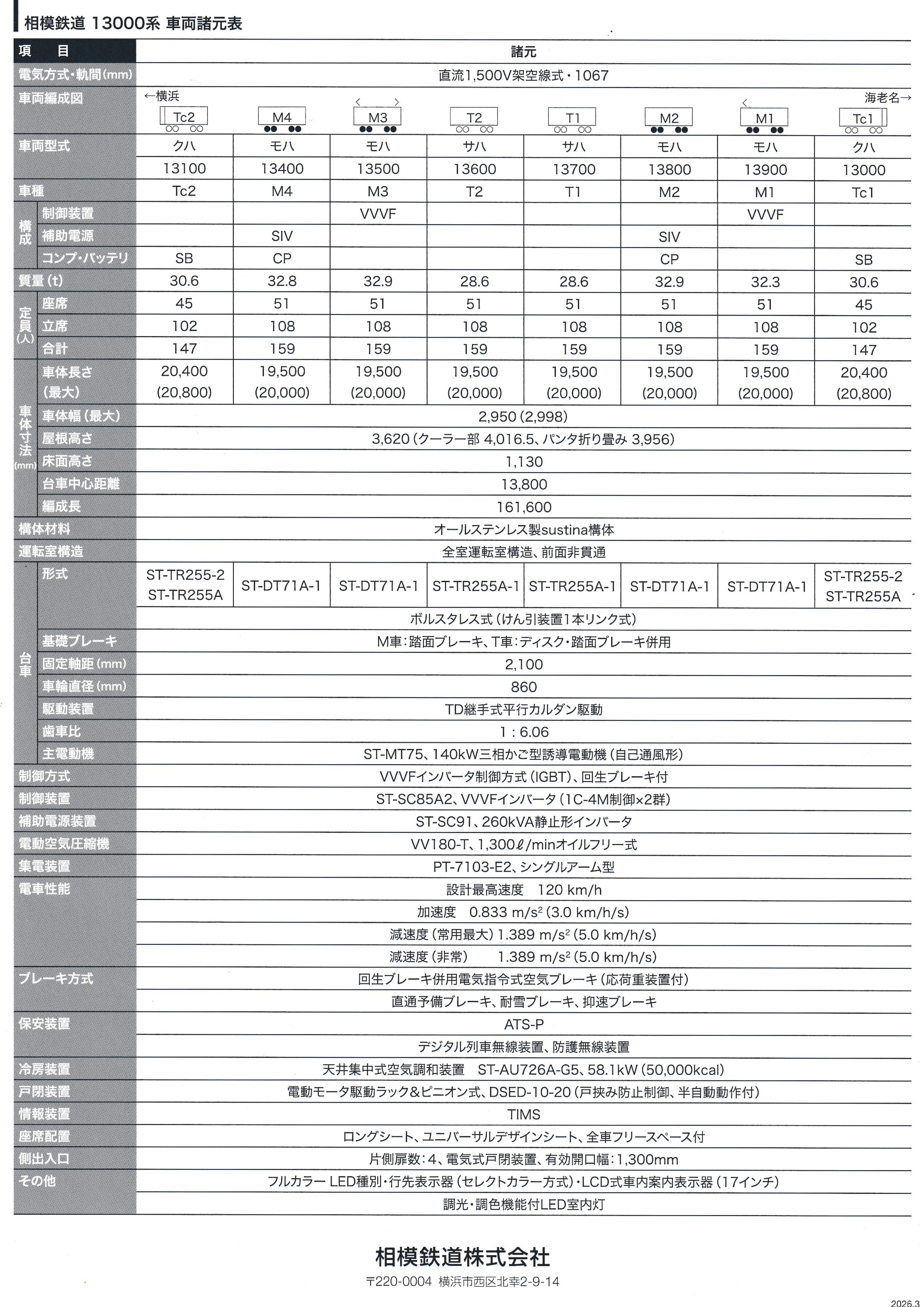 相鉄13000系主要諸元