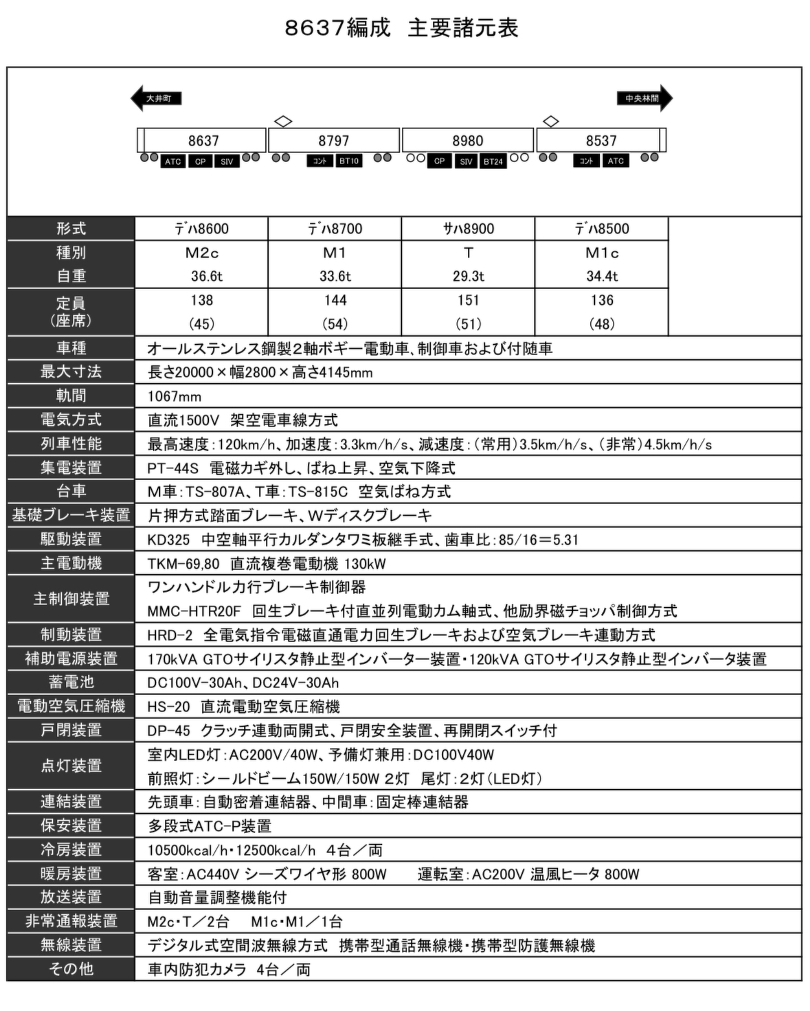 東急8637編成 主要諸元表
