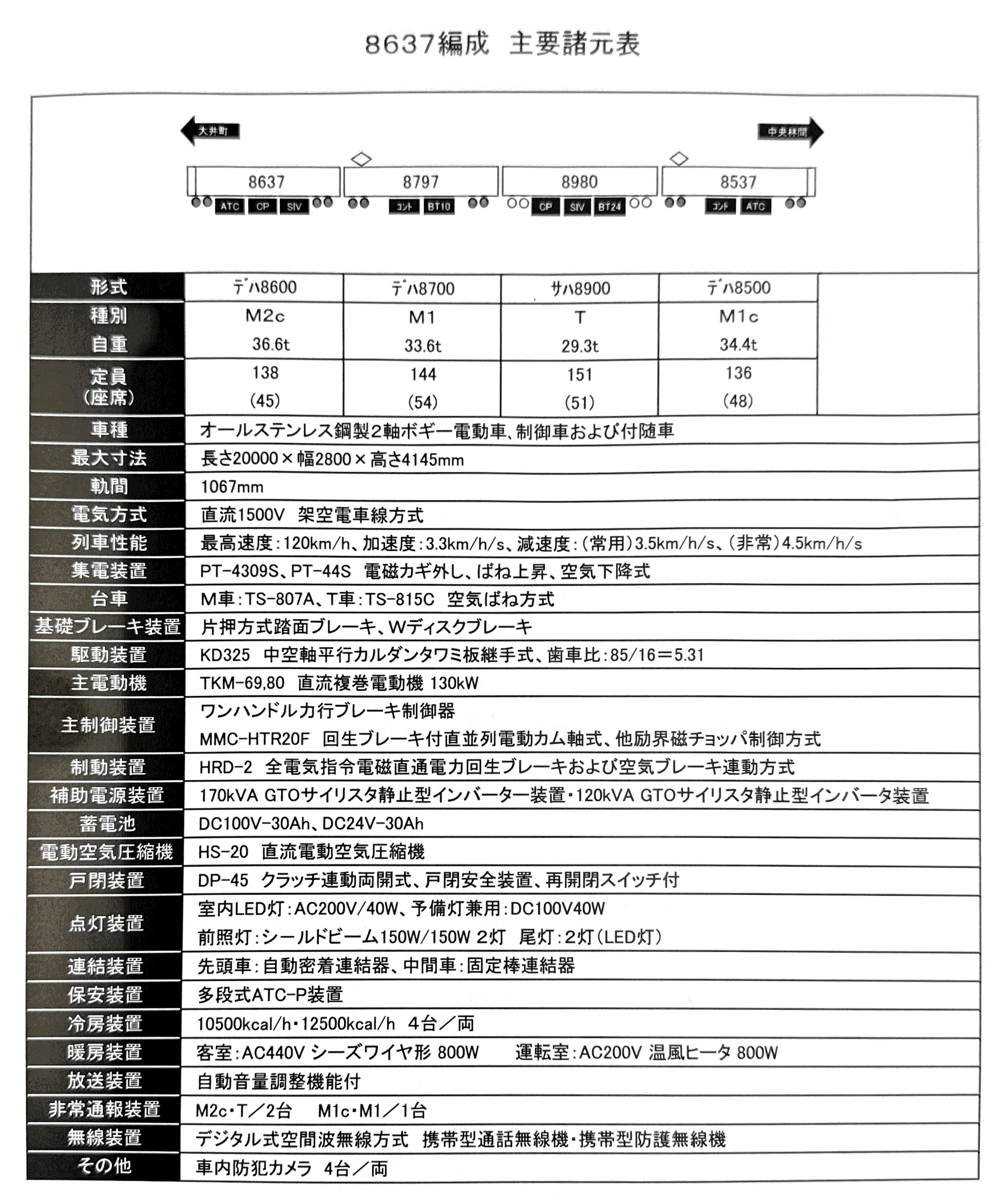 東急8637編成 主要諸元表